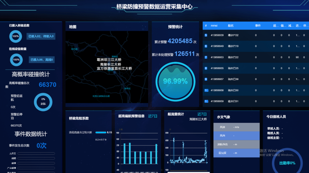 HIFLEET 橋梁防船撞預警系統示意圖