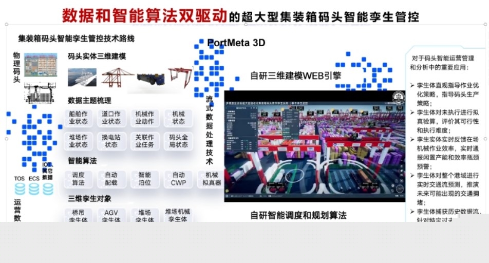 集裝箱碼頭智能孿生管控