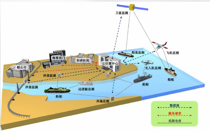 “船舶尾氣排放智能監測系統”成果