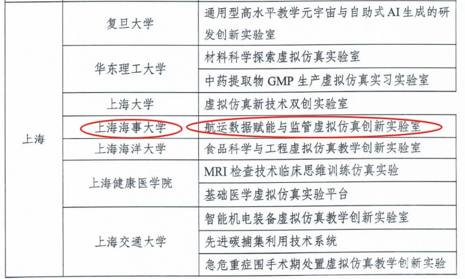 學校獲批名單