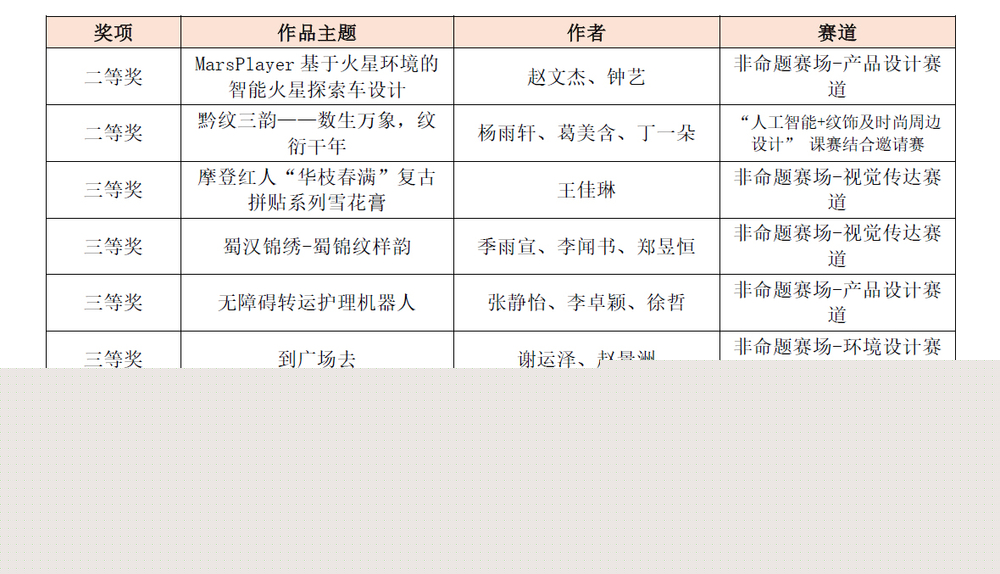 國家級獎項匯總