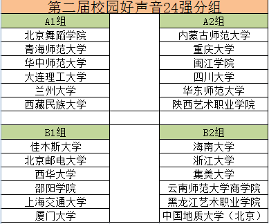 第二屆校園好聲音24強分組