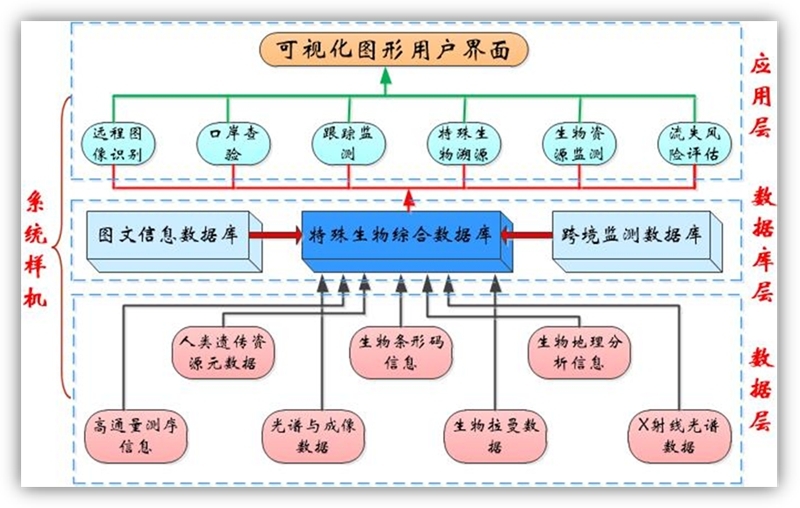 項目預期效果