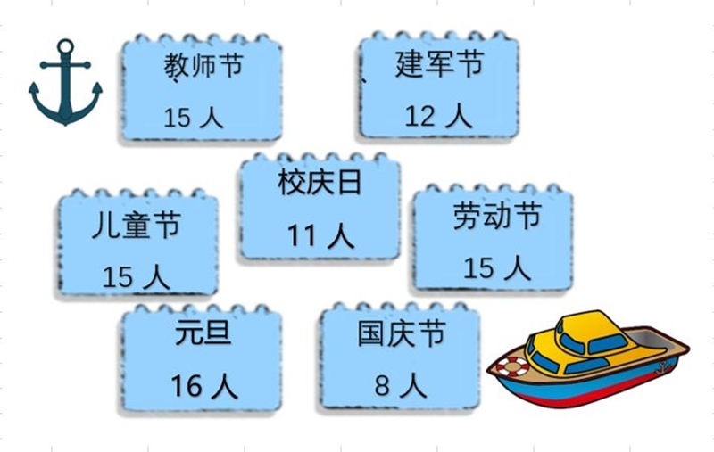 新生生日分布