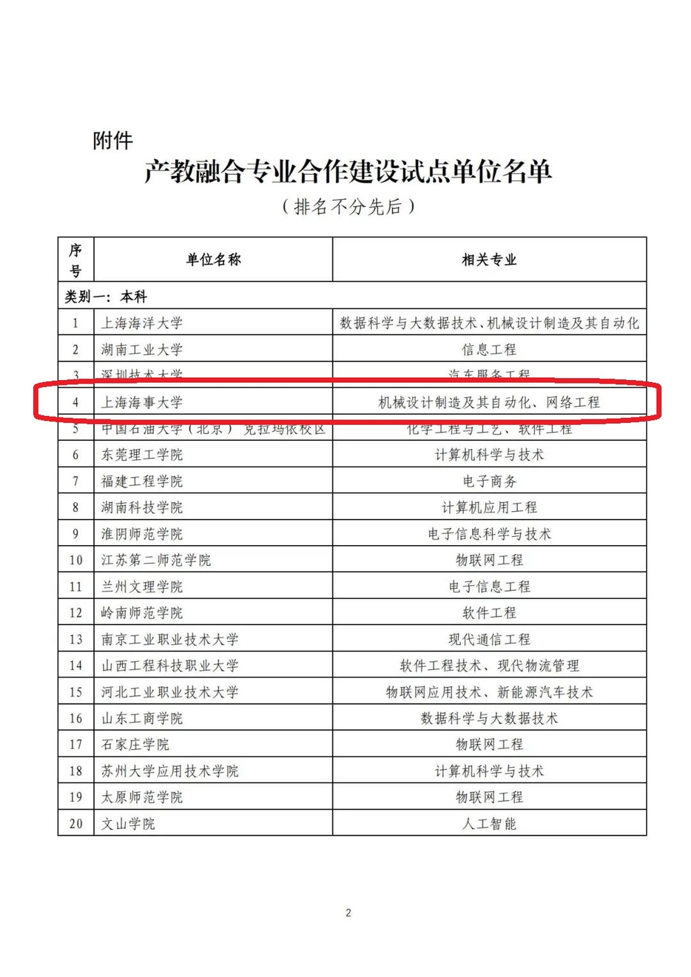 學(xué)校成功入選工信部產(chǎn)教融合專業(yè)合作建設(shè)試點(diǎn)單位