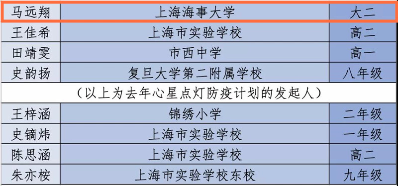 團(tuán)隊(duì)成員