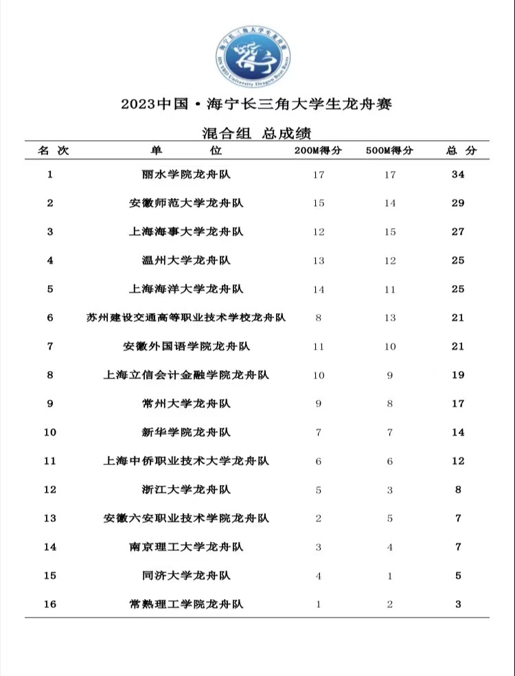 最終成績(jī)