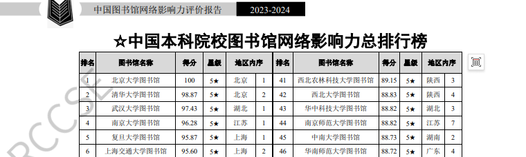 榜單截圖1