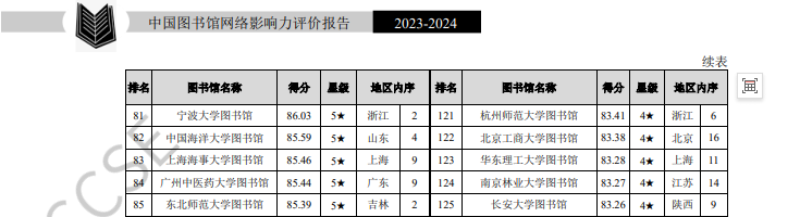 榜單截圖2