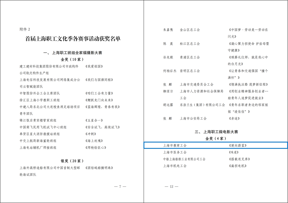 關于首屆上海職工文化季獲獎情況的通報
