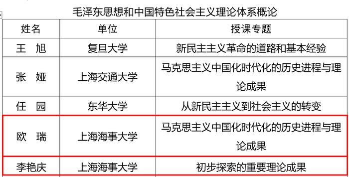 馬院歐瑞、李艷慶老師入選精彩教學(xué)講義