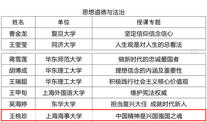 馬院王桃珍老師入選精彩教學(xué)講義