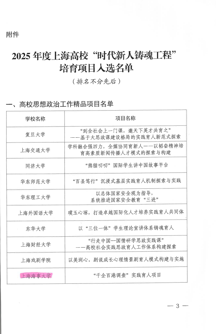 “千企百港調(diào)查”實踐育人項目入選