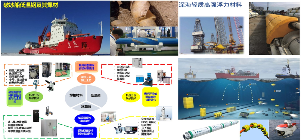 上海深遠海洋裝備材料工程技術研究中心研究成果
