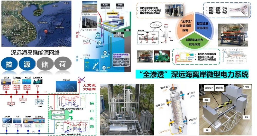 上海市“全滲透”深遠海離岸能源動力前沿科學研究基地科研工作