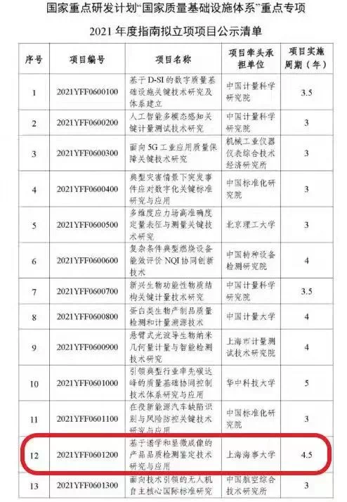 國家重點研發計劃項目立項清單