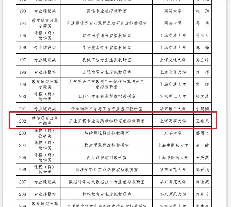 工業工程專業實踐教學研究虛擬教研室