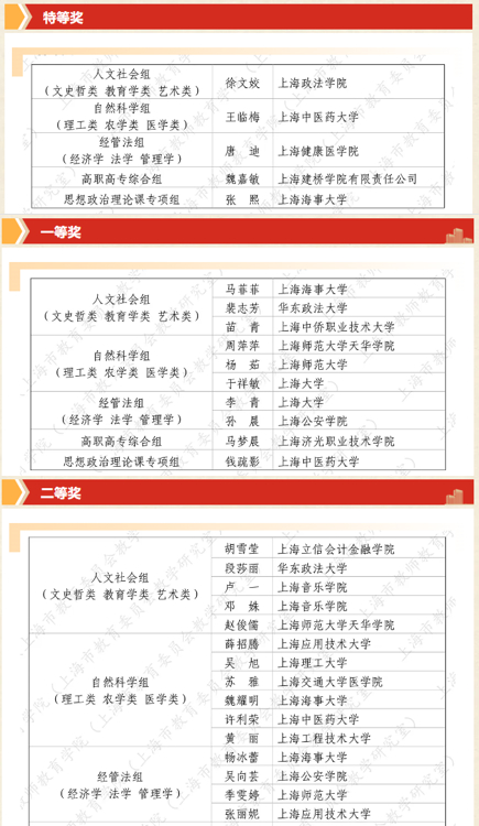獲特等獎1名、一等獎1名、二等獎2名